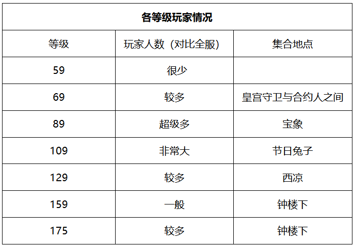 梦幻西游：「蓬莱岛」——勇武之王，全梦幻勇武玩家的圣地