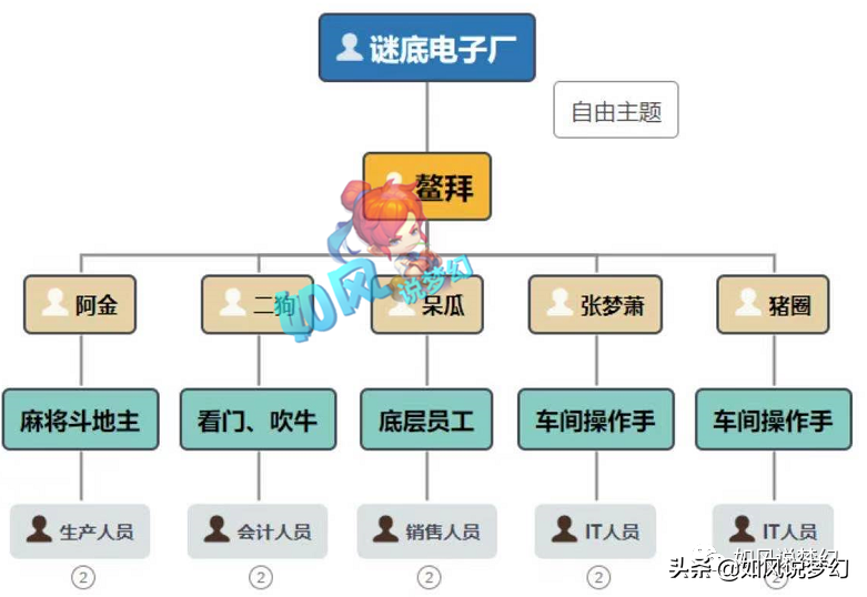 梦幻西游：“谜底电子厂”开业，紫禁城爆总表示指挥们只配看仓库