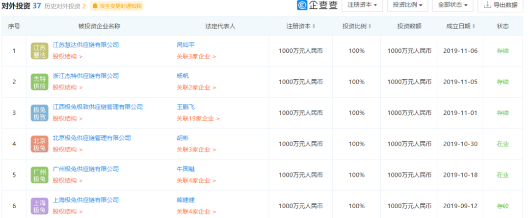 “印尼兔子”闯入中国，快递乱战再起