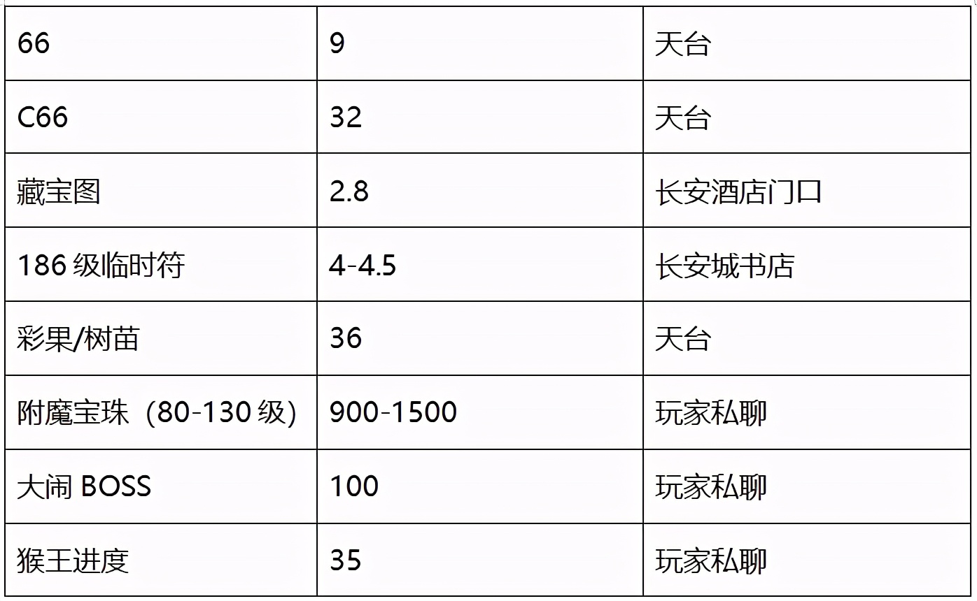 梦幻西游：「东海崂山」，神威组&天科组高端玩家的聚集地