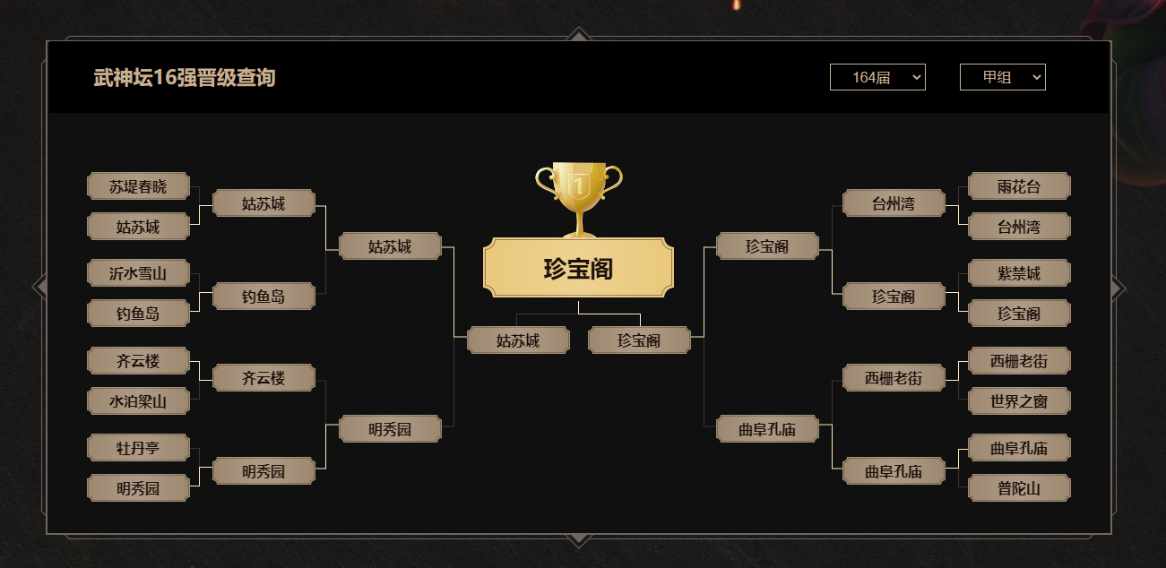 梦幻西游：从战术大师到众矢之的，菠萝何以成为指挥圈槽点之王？