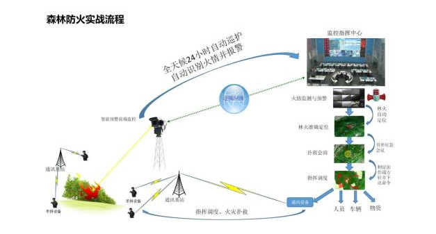 制图宝北斗手持终端与林业巡护防火