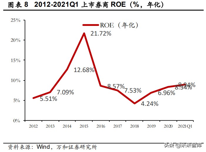 港股开户　香港券商　大陆券商_2018年券商板块分析_券商分析