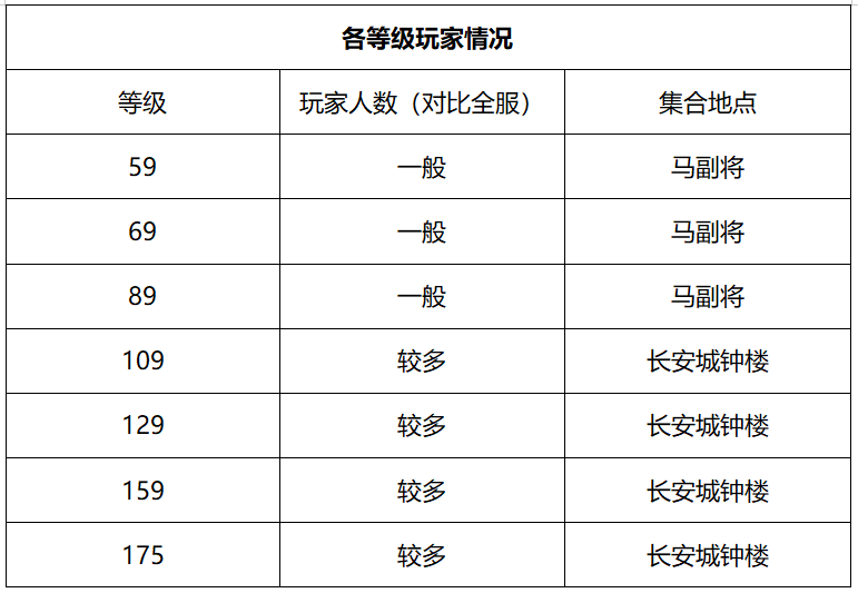 梦幻西游：「太和殿」内，有一位佛前许愿、力战蚩尤的奇女子