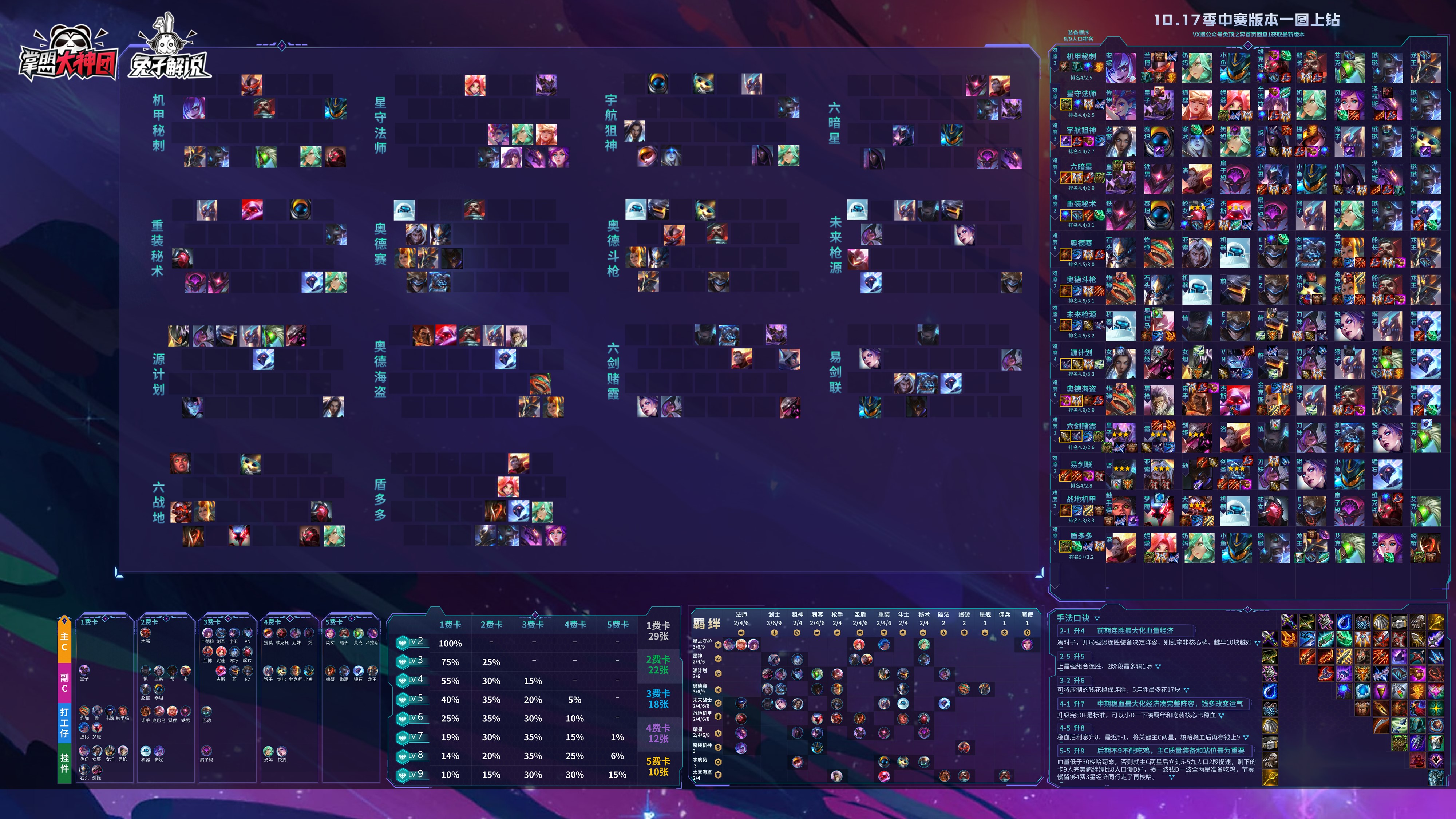 云顶之弈S4三次爆料解读全英雄羁绊！龙与中国风吹爆好吗？