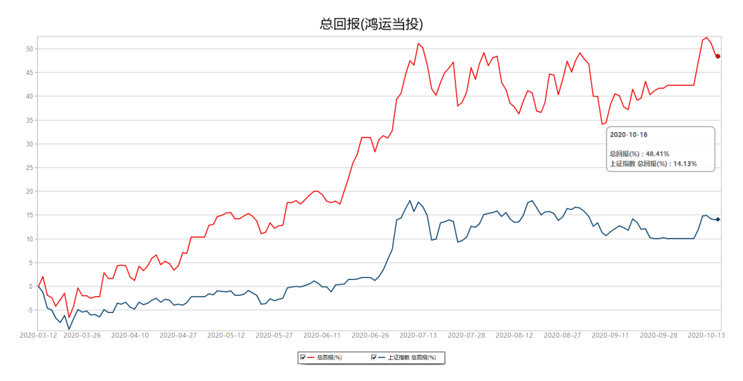 机会！在外资概念中，寻找黑马