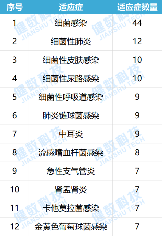 盘点：全球<a id='664600967'  href=