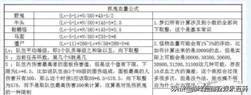 梦幻西游五开大百科第十期：上班族娱乐五开牟利（下）