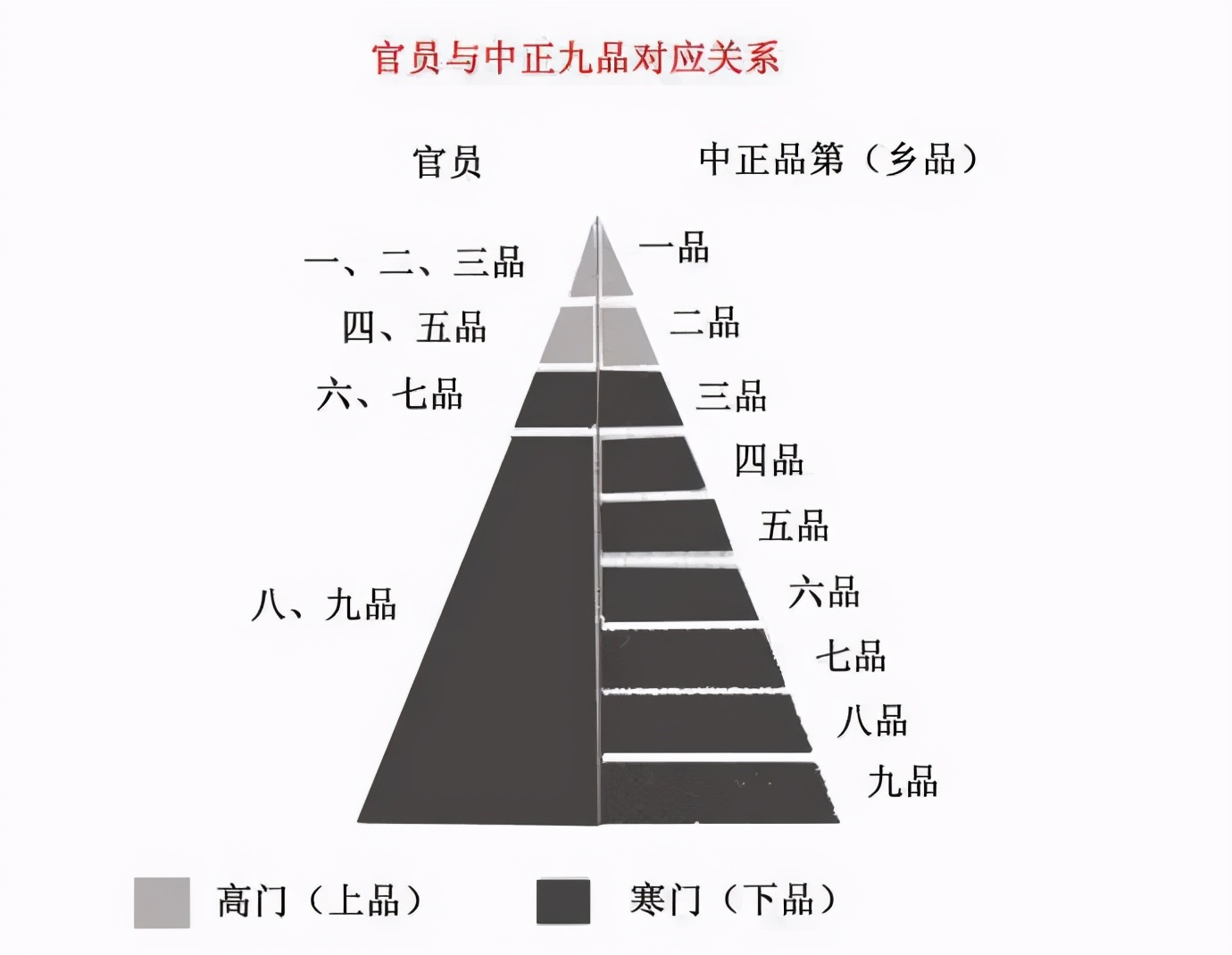 著名的九品中正制，为晋朝选拔了大量人才