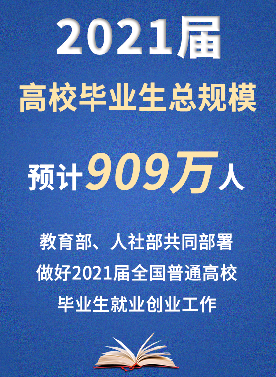 2021届毕业生909万就业难零点校园创业项目助你提高自身竞争力