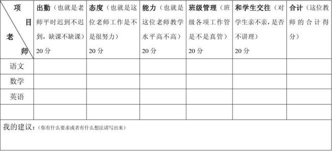 “学生评教”是为难老师吗？