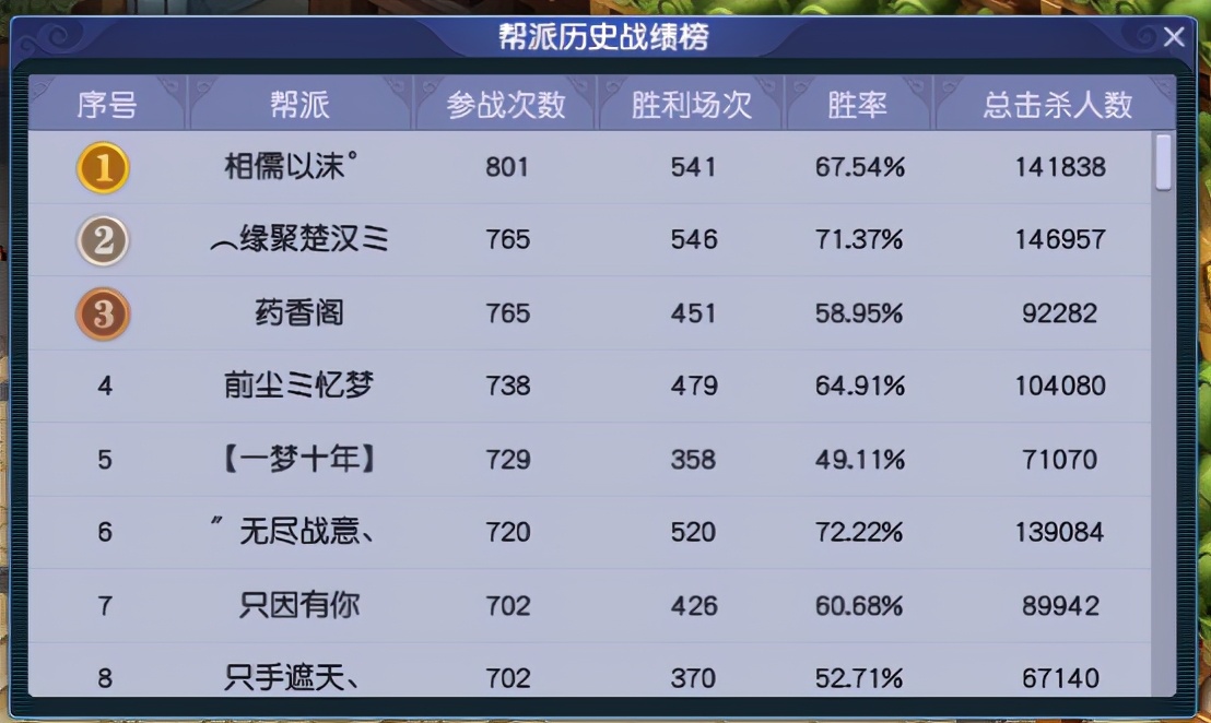 梦幻西游：「东海崂山」，神威组&天科组高端玩家的聚集地