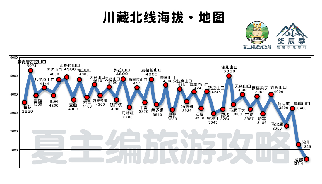 2020川藏线自驾游路线图高清新版
