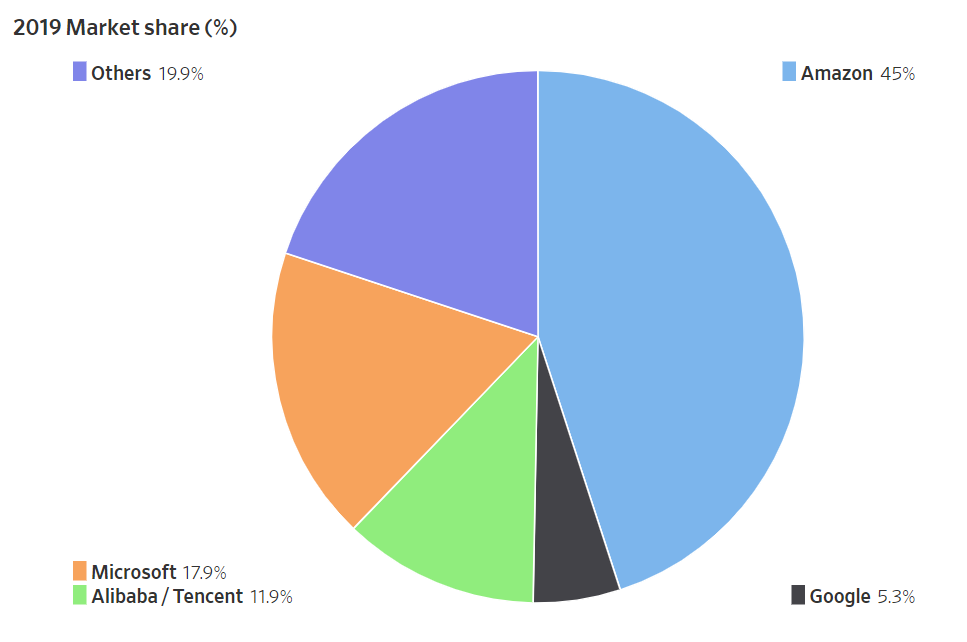 扔掉电脑！阿里云电脑出世