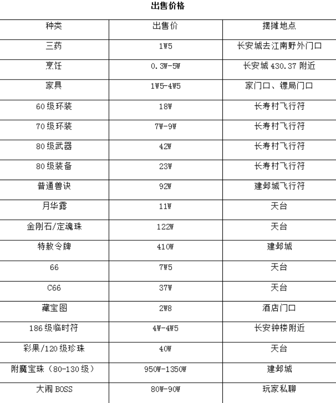 梦幻西游：具有特殊意义的服务器，华南区「钓鱼岛」