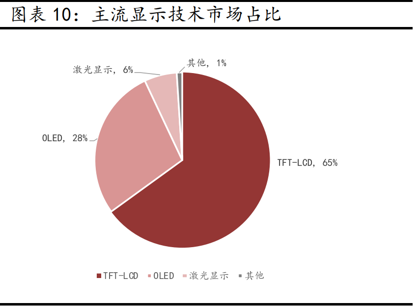 京东方A深度报告：全球显示面板龙头新时代更进一步