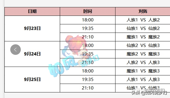 梦幻西游：“人魔仙大战”菠萝13回合战胜二狗，秒9女魃墓惊艳