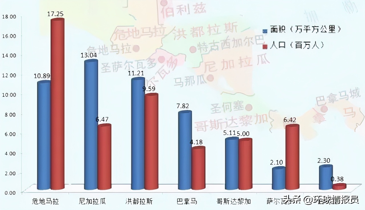 中美洲有七个国家，为什么他们无法统一成联邦国家？