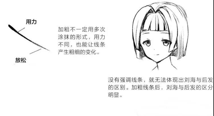 怎样绘制动漫人物线稿新手入门的必备教程