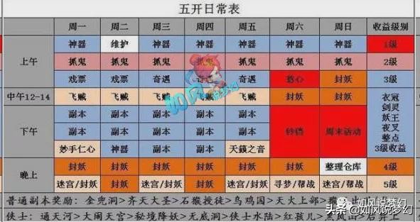 梦幻西游：涛哥手游夺得服战亚军，小龙女鉴定9件装备赚20万元