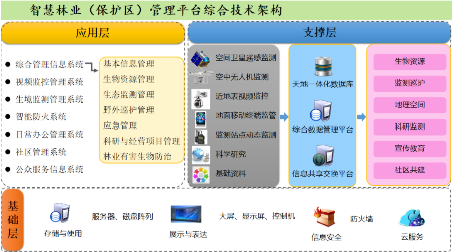 制图宝北斗手持终端与林业巡护防火