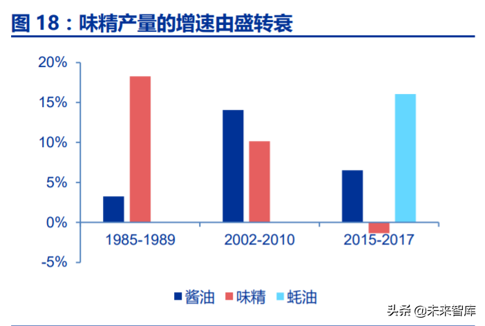 调味品行业深度报告：千调百味，精品长牛