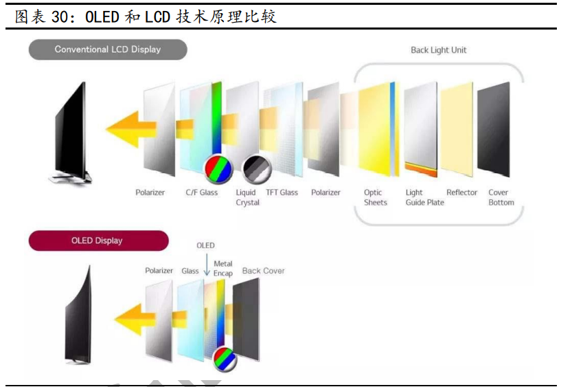 京东方A深度报告：全球显示面板龙头新时代更进一步