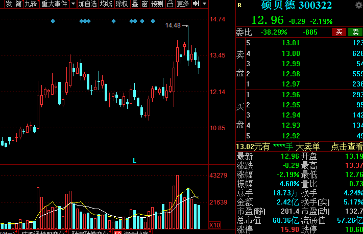 信维通信300136信维通信是全球领先的天线和射频厂商,与全球各大客户