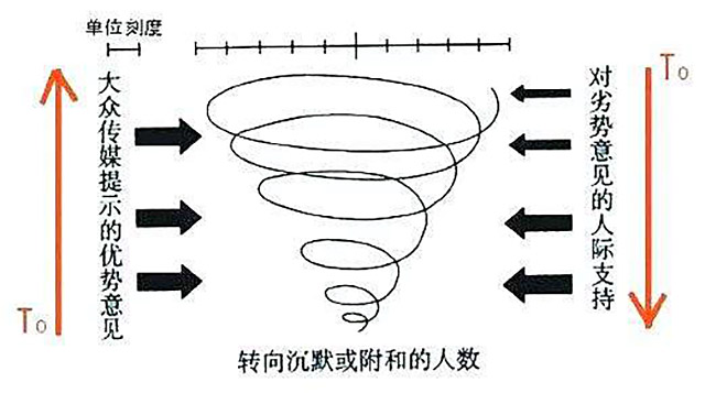 清华教授刘瑜：历史上无数悲剧源于集体沉默