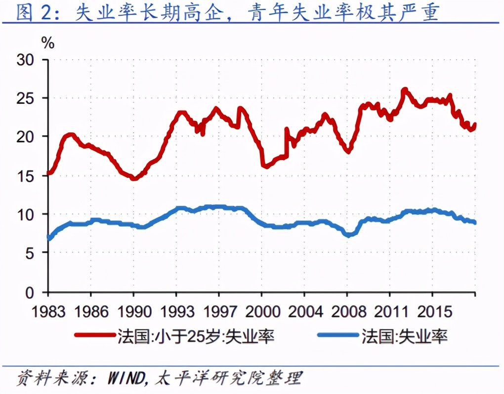 巴黎另一面：大学生工作100年，买不起一套80平公寓