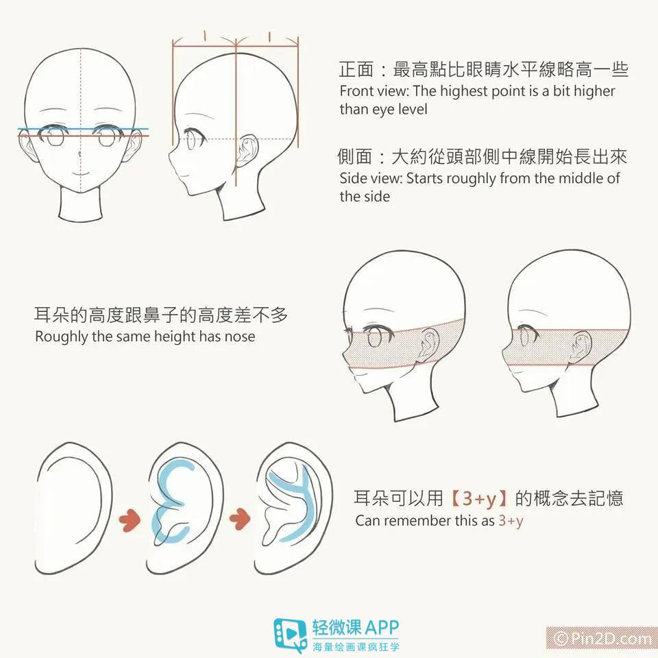 怎么画漫画人物的耳朵教你绘画耳朵的技巧