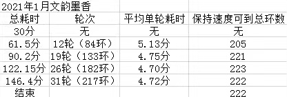 梦幻西游：通天狗托一队五个附魔，紫禁城天宫属性曝光