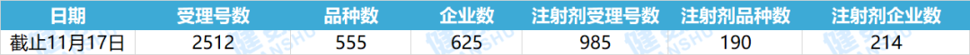 一致性评价周总结：肿瘤免疫调节剂、痴呆症治疗等药在列