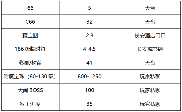 梦幻西游：武当山服务器，高抗女儿村的起源地，物价实惠