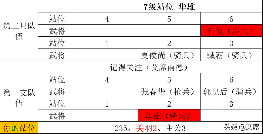 《鸿图之下》开荒7级土地敌人分布图，开7级、8级土地的时机