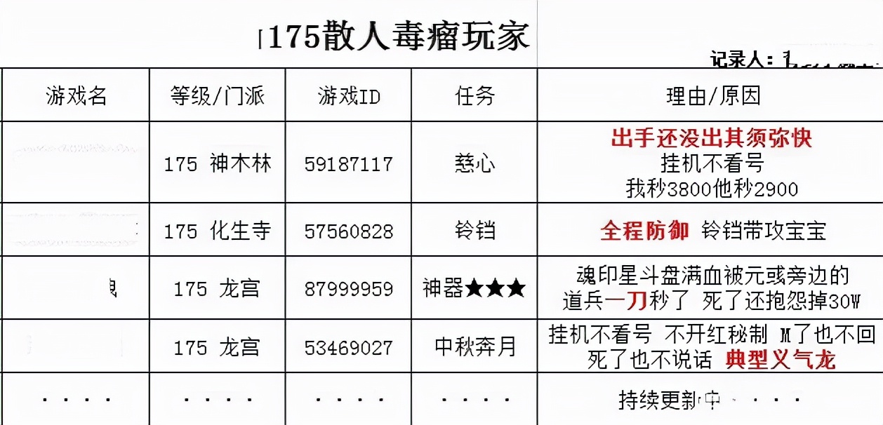 梦幻西游：我们是不是冤枉物理系了，现在挂机不看的法系好像更多