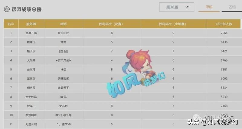 梦幻西游：曲阜孔庙喜迎神豪张总，一天时间秒下近100万装备