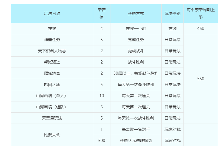 梦幻西游：都在关注门派大改，殊不知帮派被重新设计，变化很大