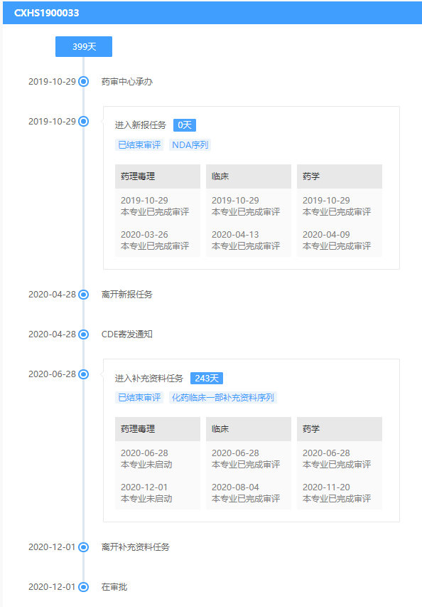 首个国产PARP抑制剂！恒瑞医药氟唑帕利胶囊即将获批