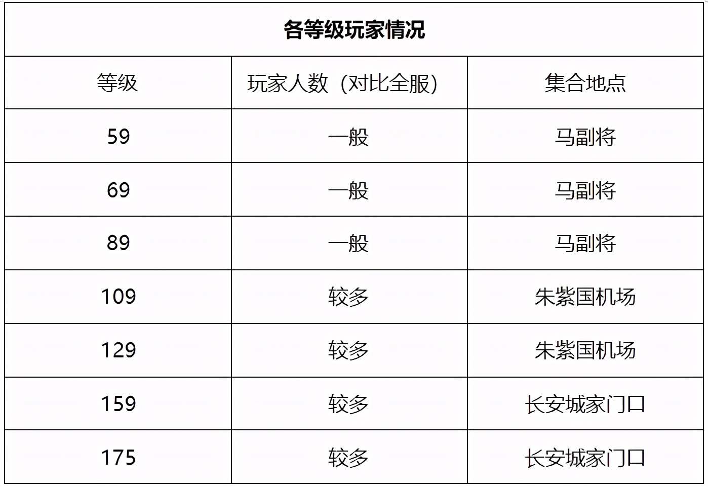 梦幻西游：「彩云之南」，我心的方向！散人玩家在此乐此不彼