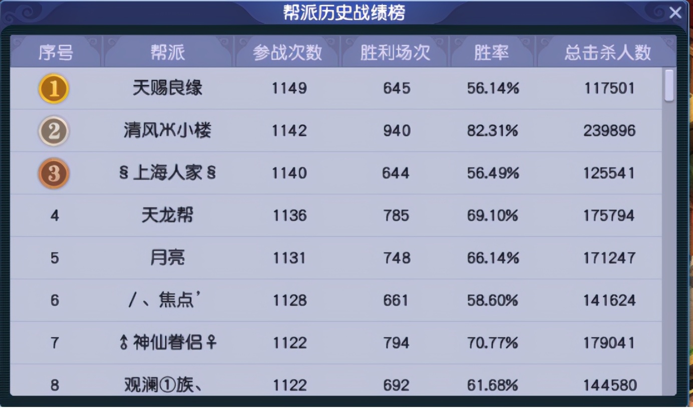 梦幻西游：「大观园」，全组别最均衡的服务器之一，欢迎玩家入驻