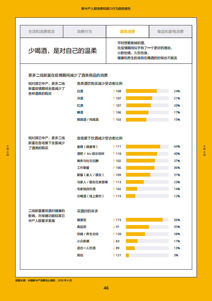 2020新中产人群消费和媒介行为趋势报告