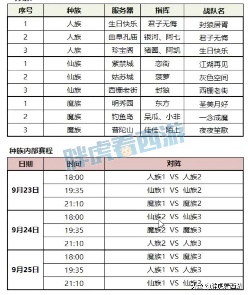 梦幻西游：渔岛安总出售15JN童子，服战指挥为人魔仙而战