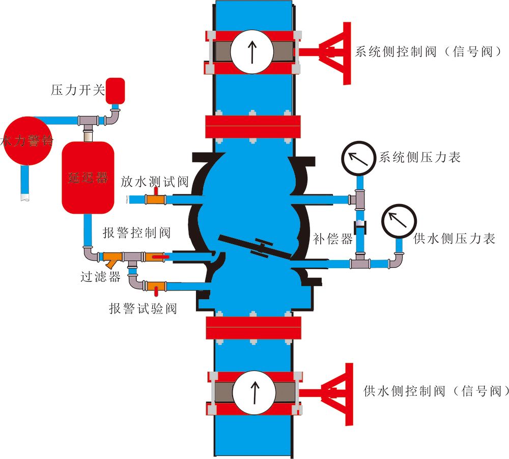 消防閥門