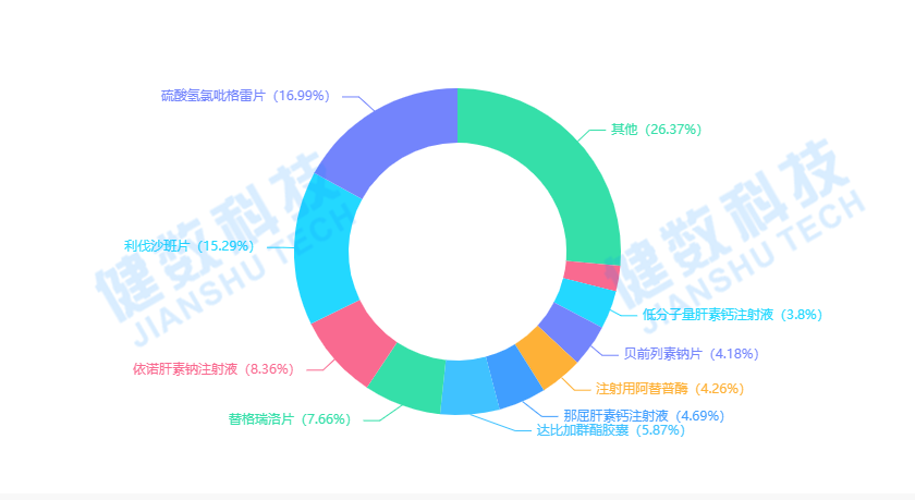 冠脉支架<a id='681170759'  href=
