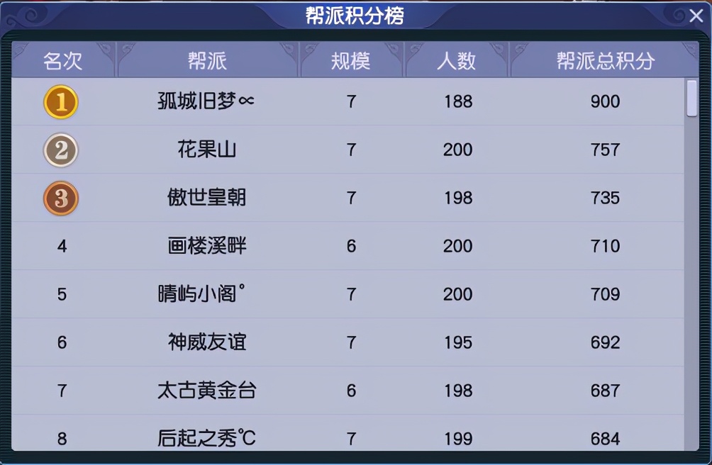梦幻西游：「黄金台」，三年内顶尖火区，各个组别玩家众多