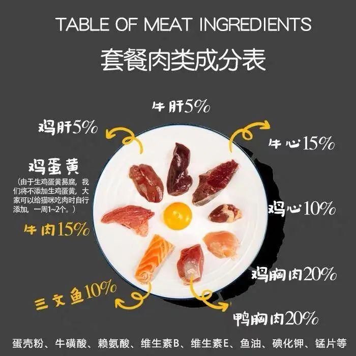 喂辣椒、芥末、柠檬，宠物吃播背后带血的生意