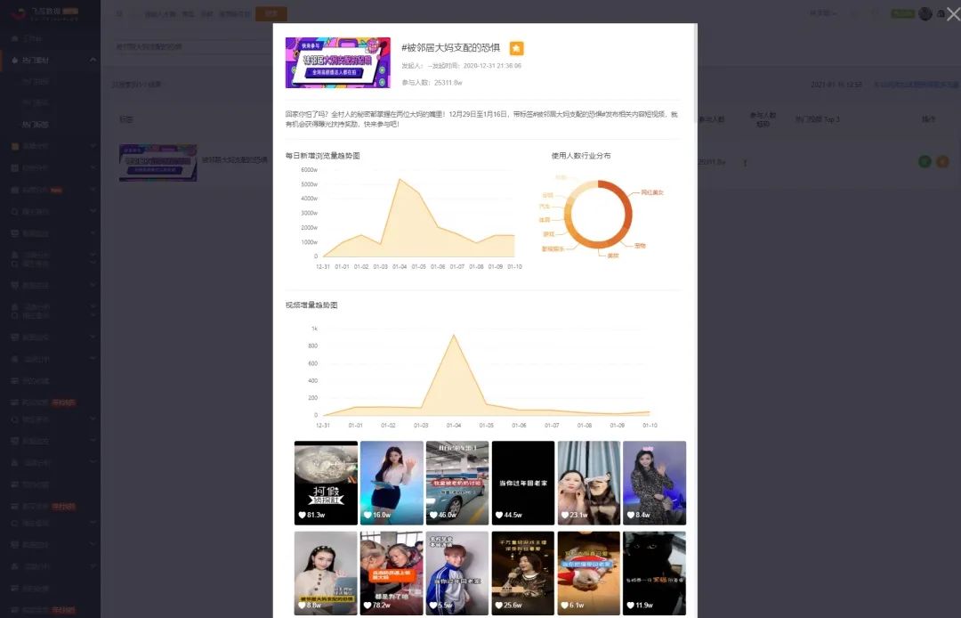 快手“被邻居大妈支配的恐惧”火了:小坤