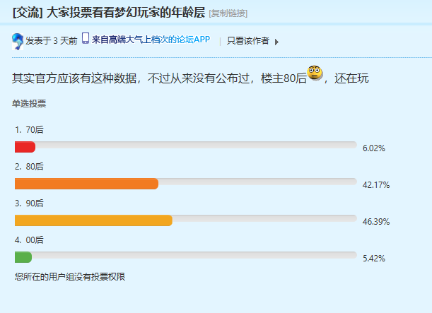 梦幻西游：玩家年龄调查90后已经成为主体，00后占比只有5%