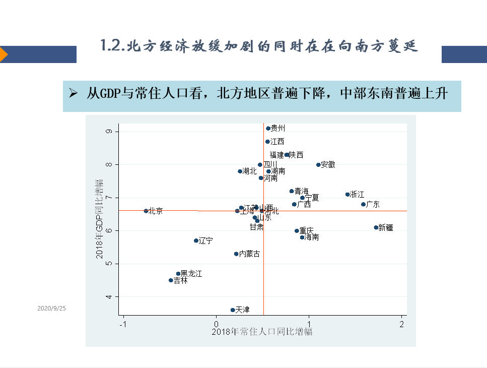 北京大都市圈拥有经济中心的巨大动能